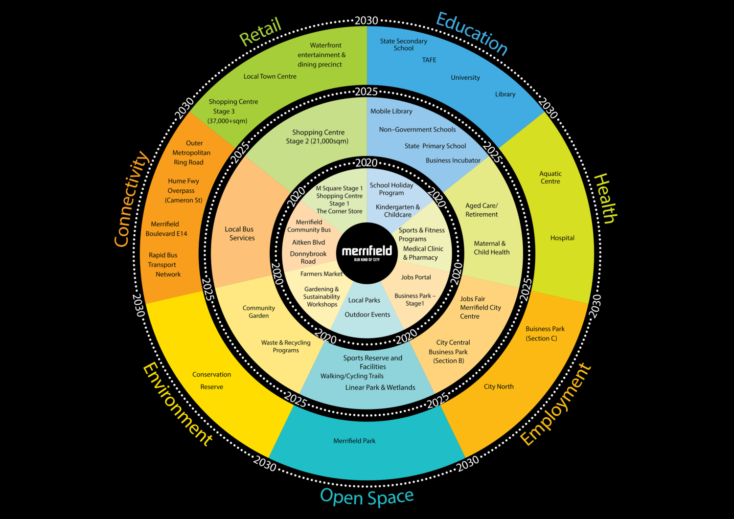 MAB Insight Series Small Beginnings and the Merrifield Model (Part